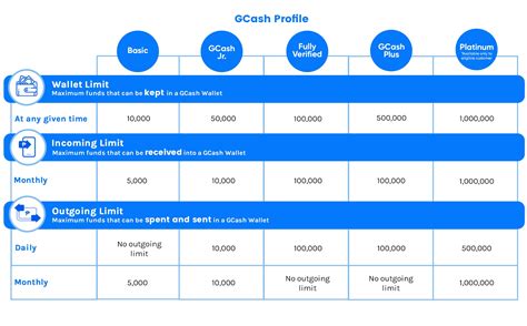 gcash 8k limit|GCash Wallet and Transaction Limits – GCash Help Center.
